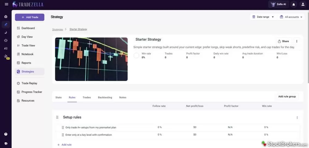 TradeZella starter strategy TradeZella starter strategy