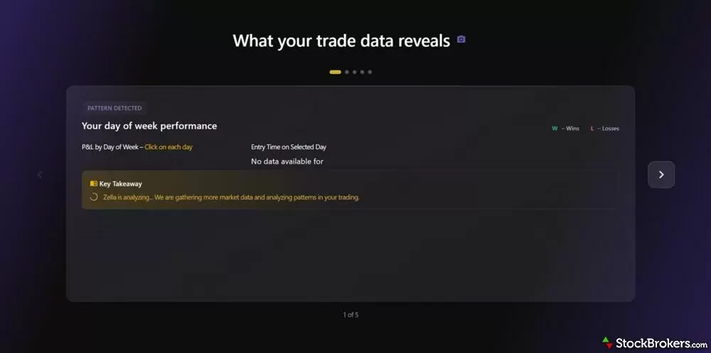 TradeZella frozen trade analysis TradeZella frozen trade analysis