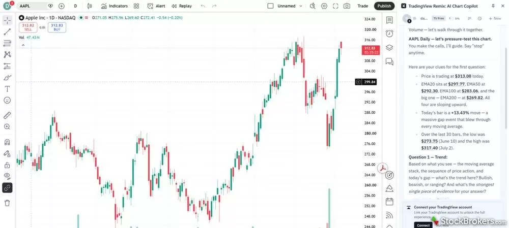 TradingView TradingView