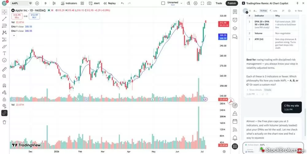 Chart design in TradingView Chart design in TradingView