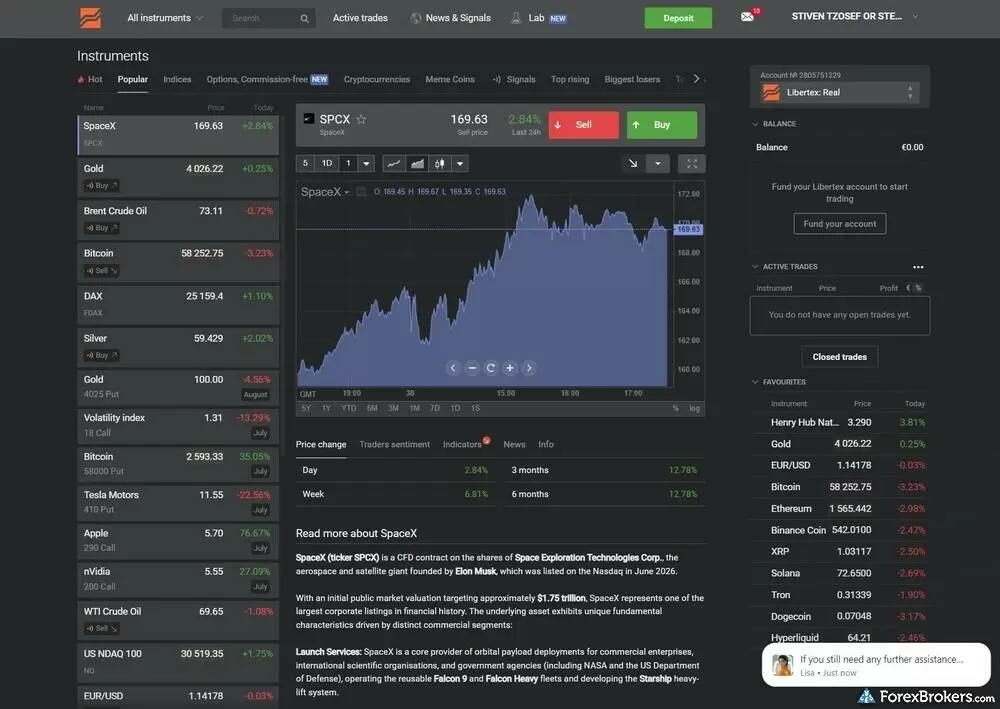 Libertex web platform showing the instrument list with Trading Central buy and sell signals, an area chart for SPCX, and the account panel with favorites watchlist.