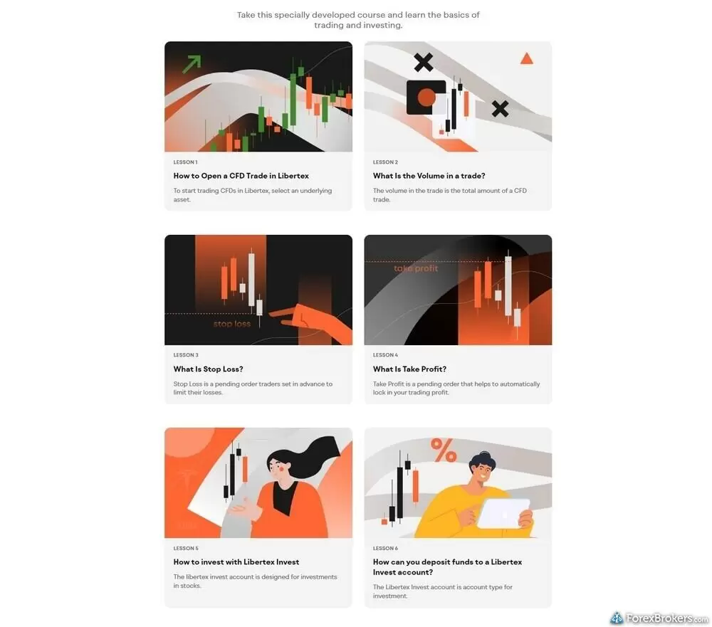 Libertex education course showing six lesson cards covering CFD trading basics, stop loss, take profit, and opening a Libertex Invest account.