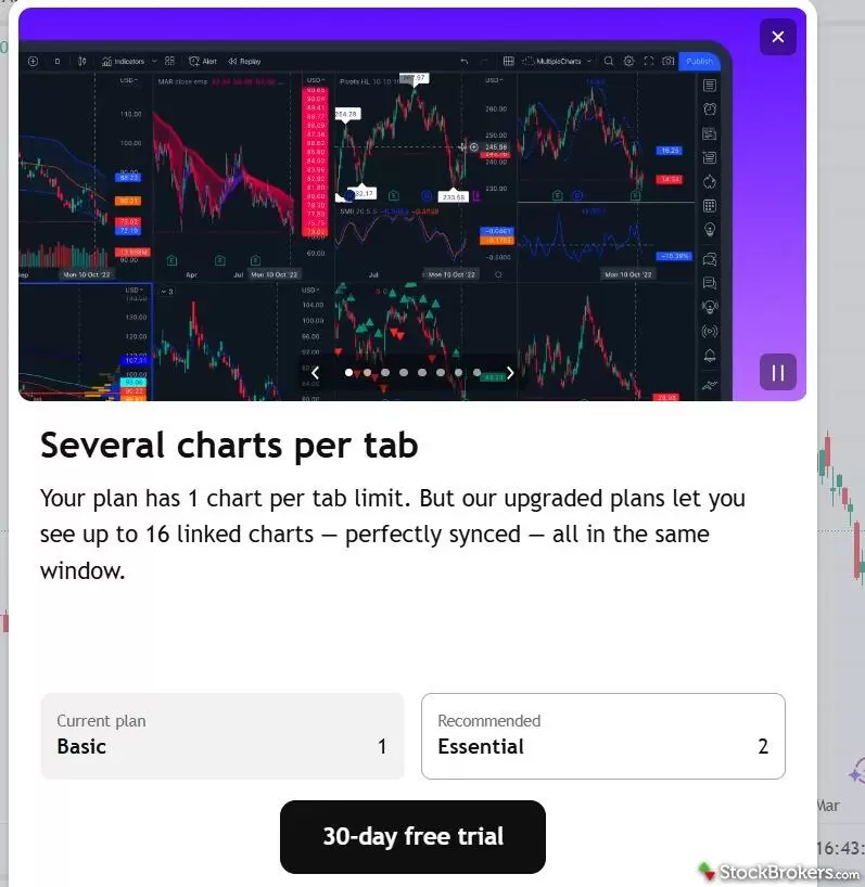 TradingView popup ad TradingView popup ad