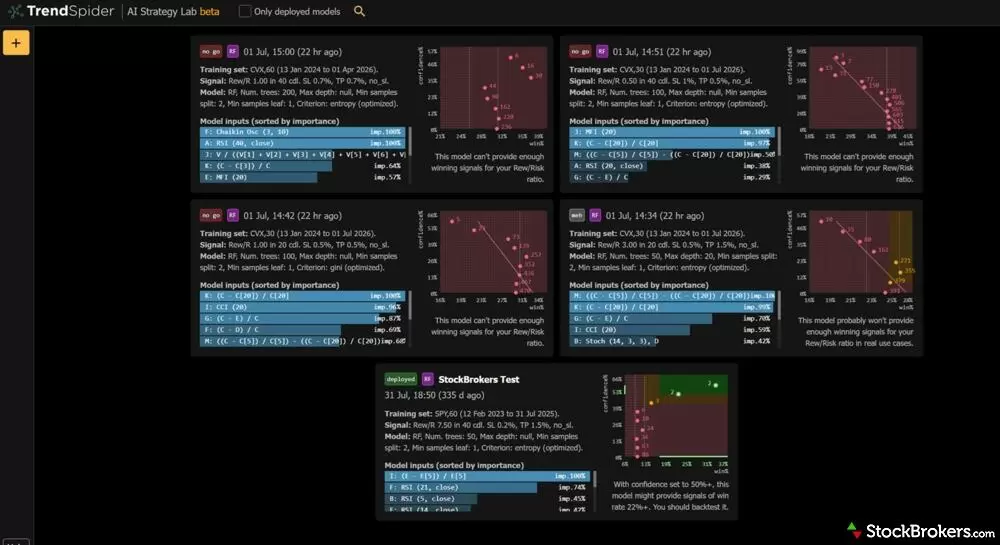 TrendSpider AI failed strategies TrendSpider AI failed strategies