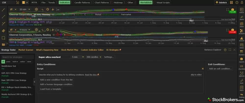 TrendSpider crowded screen TrendSpider crowded screen