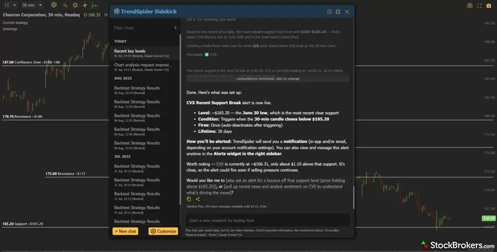 TrendSpider AI Sidekick alert TrendSpider AI Sidekick alert