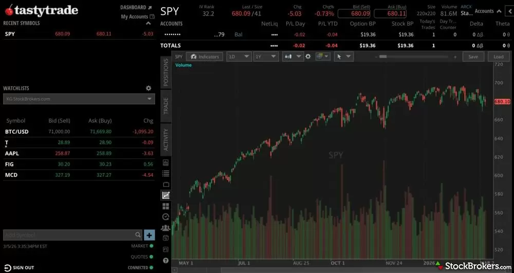 A screenshot of tastytrade A screenshot of tastytrade