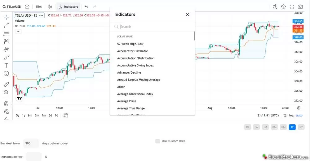 StockHero charting