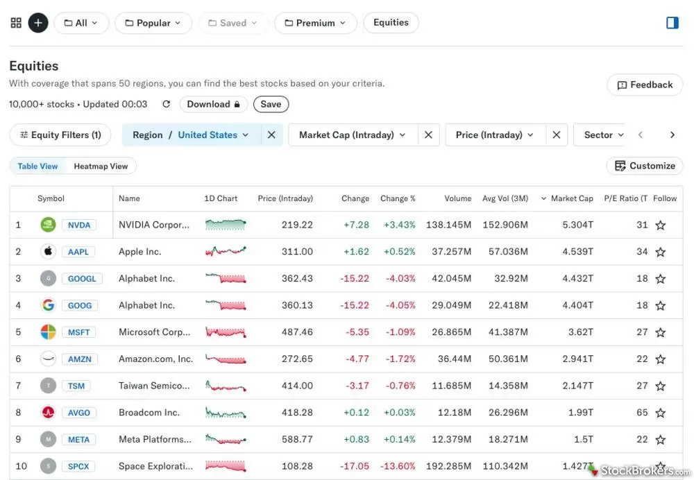 The free stock screener available at Yahoo Finance.
