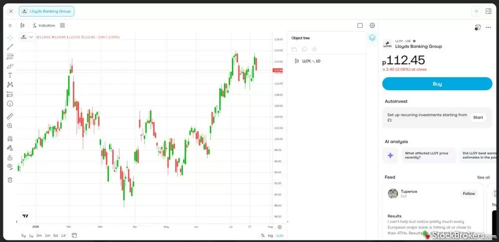 A screenshot of the Trading 212 web platform with a chart open. A screenshot of the Trading 212 web platform with a chart open.