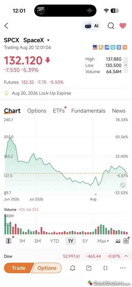 The quote page showing a chart on the Moomoo mobile app. The quote page showing a chart on the Moomoo mobile app.