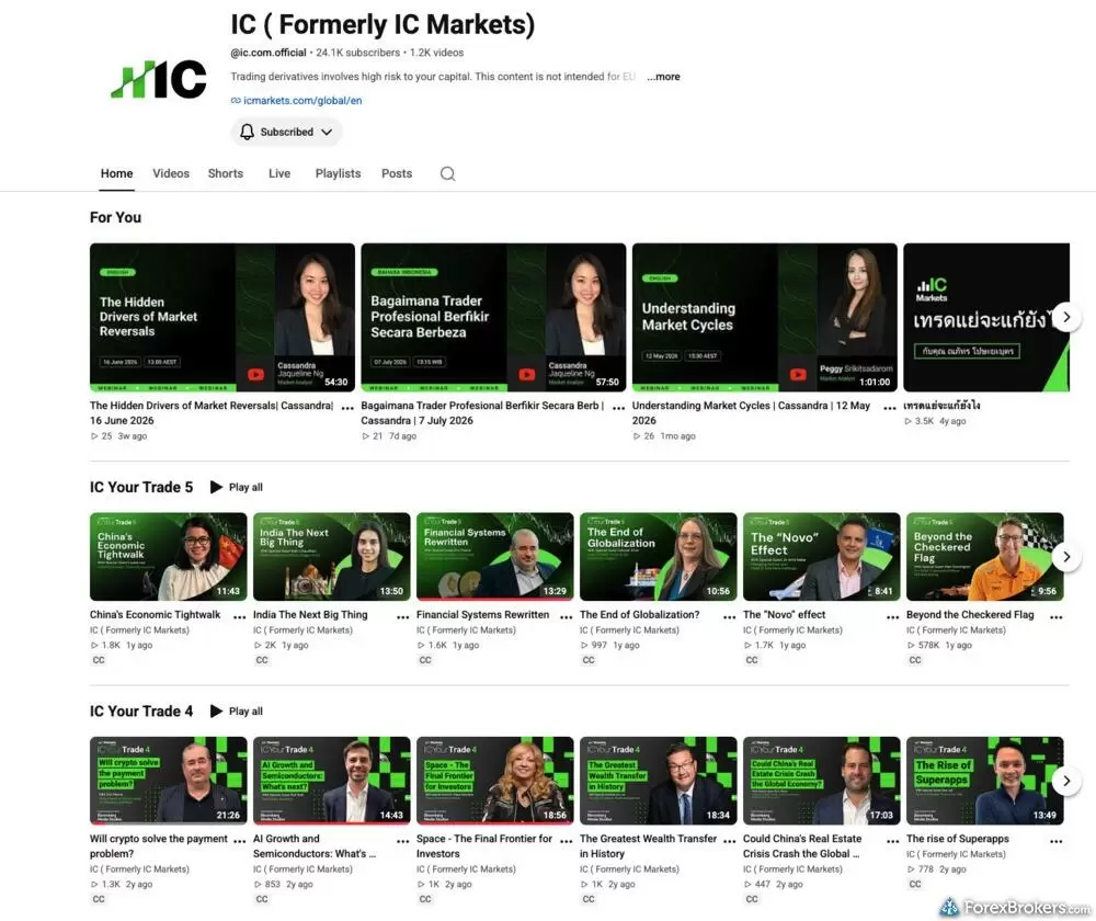 IC Markets Video Research Repository on YouTube. IC Markets Video Research Repository on YouTube.