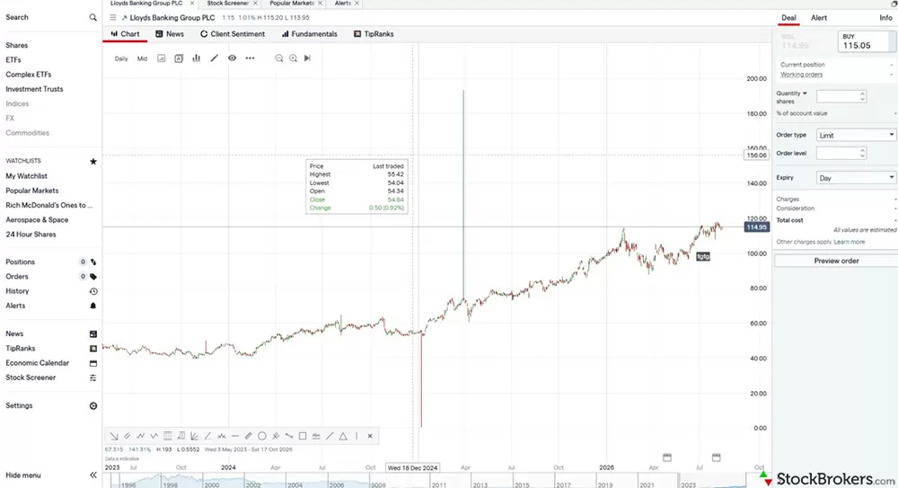 A screenshot of the charting window on IG