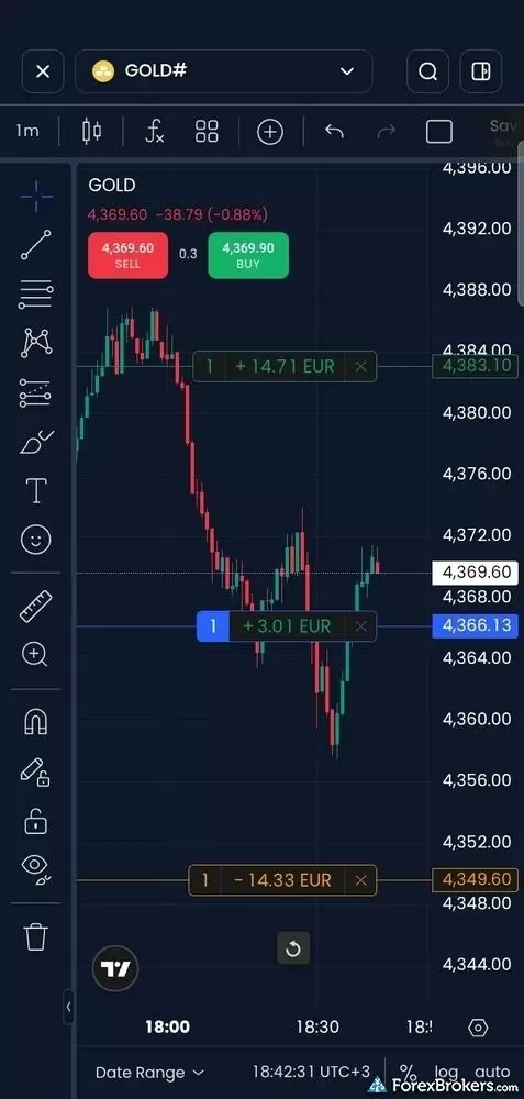 A screenshot of TradingView charts on the XM mobile app.