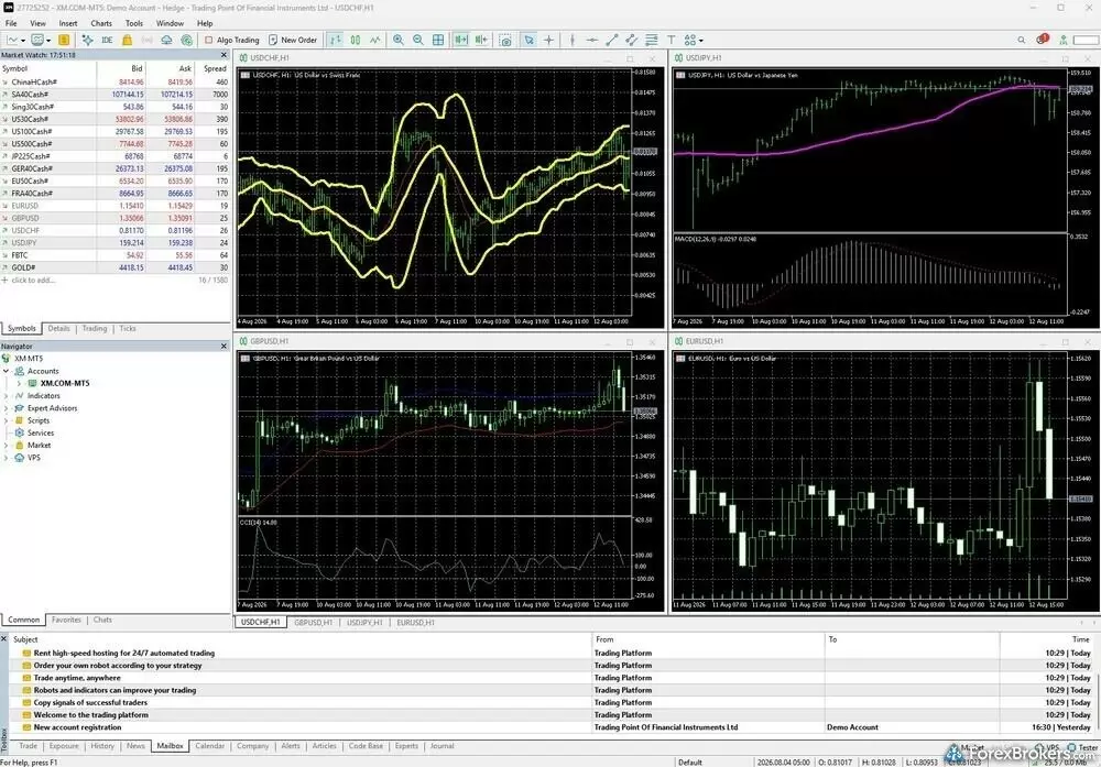 A multi-chart layout via MetaTrader 5 using an XM account.