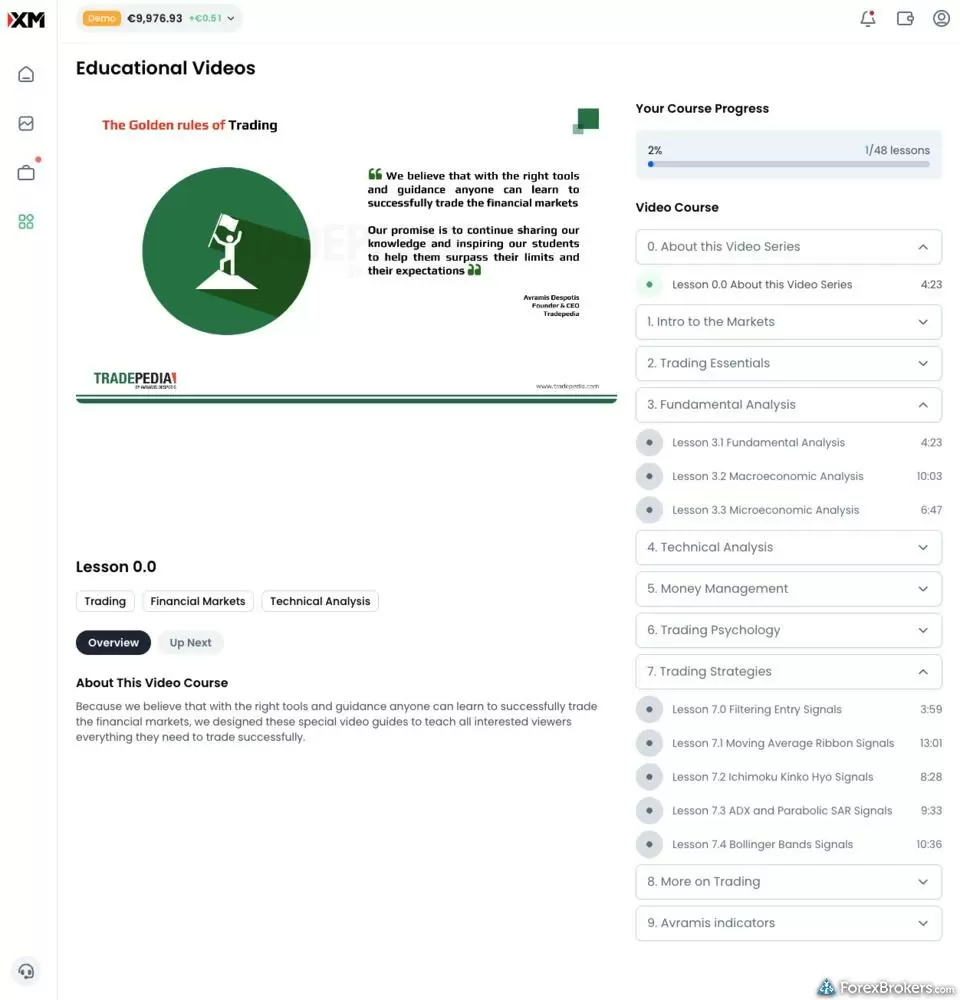 The dashboard of the Tradepedia video course on the XM website.