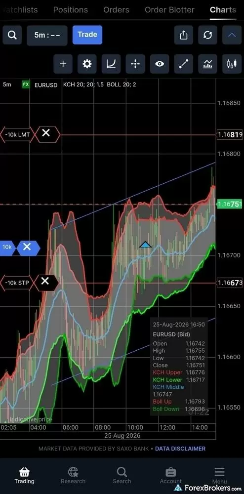 A screenshot of the advanced charting interface on the SaxoTrader mobile app. A screenshot of the advanced charting interface on the SaxoTrader mobile app.