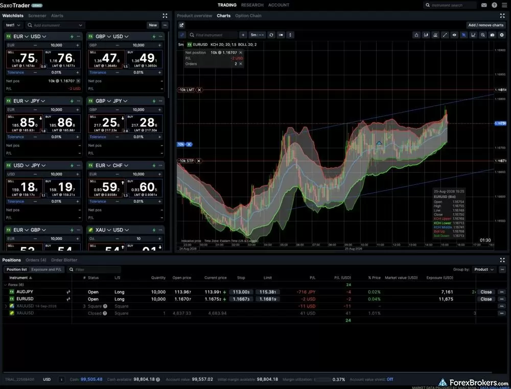 A screenshot of a typical workspace on the SaxoTrader web platform. A screenshot of a typical workspace on the SaxoTrader web platform.