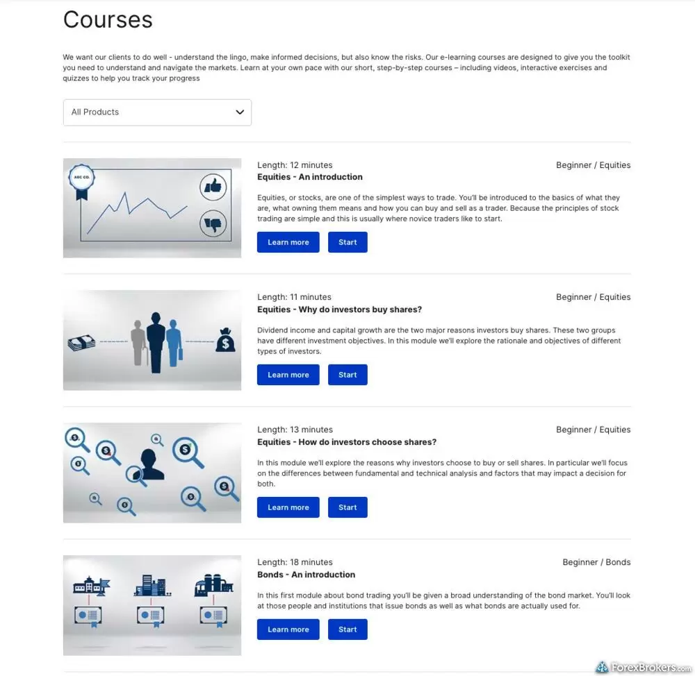 The Saxo learning center features an assortment of courses that include videos and interactive quizzes. The Saxo learning center features an assortment of courses that include videos and interactive quizzes.