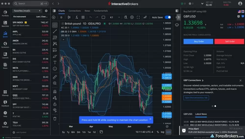 A screenshot of TradingView charts on the IBKR Desktop app.