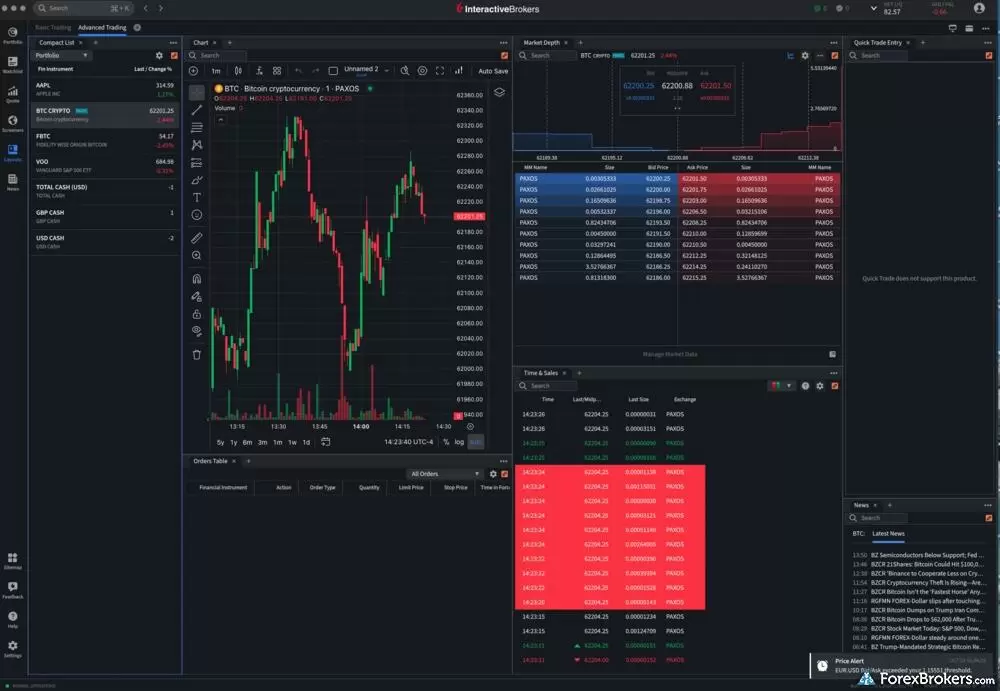 The IBKR Desktop provides detailed market depth (Level II) data.