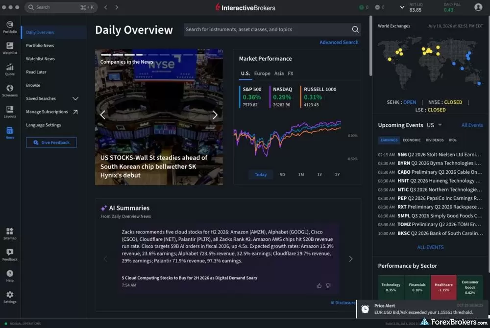The Daily Overview research section of the IBKR Desktop.