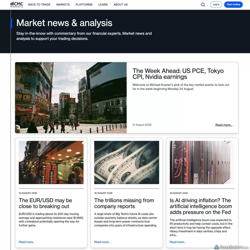 A screenshot of the Market news & analysis page of the CMC Markets