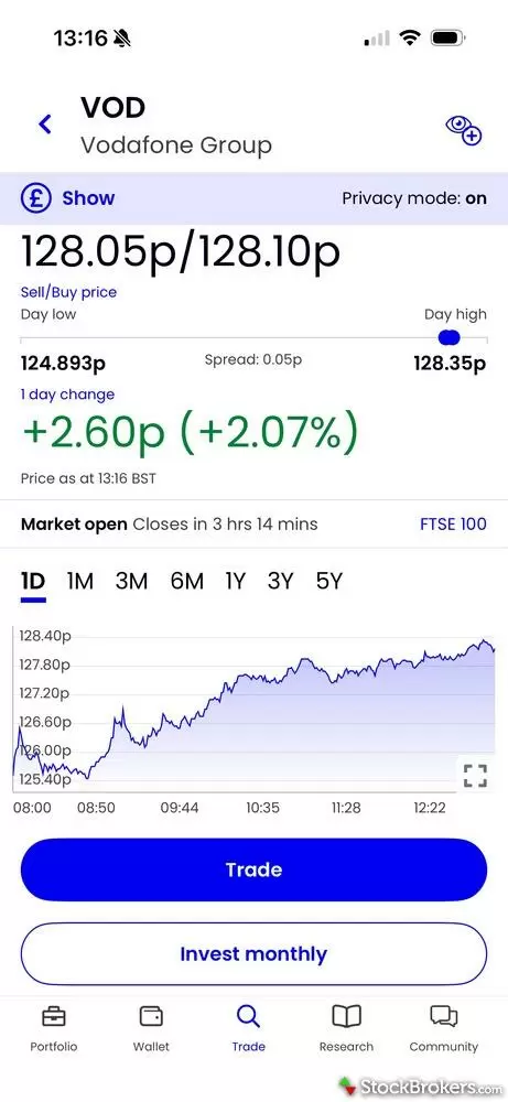 Interactive Investor