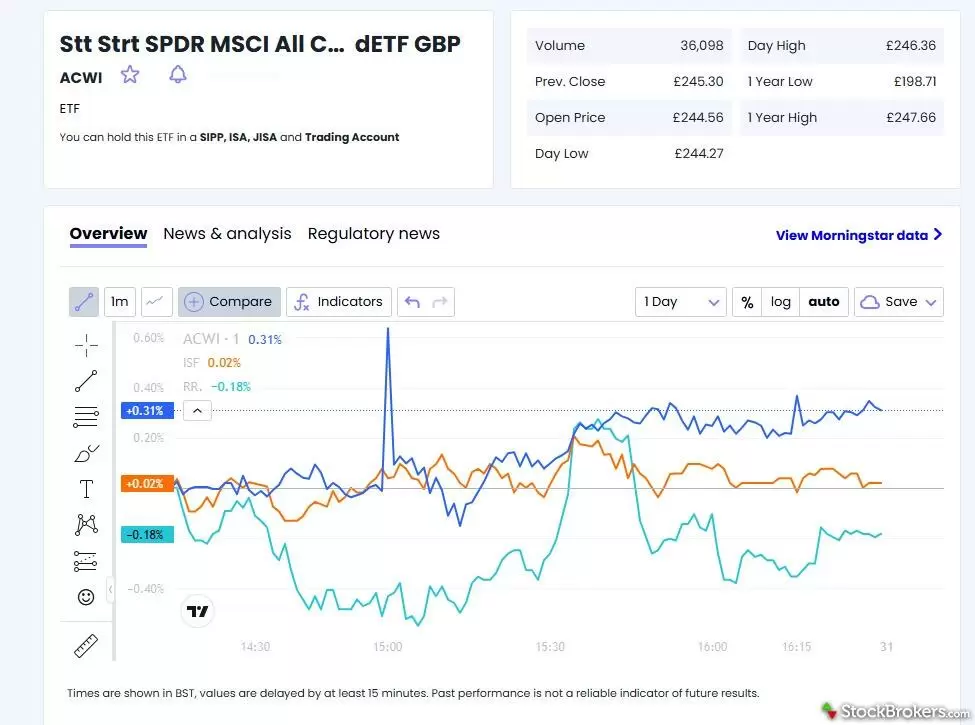 Interactive Investor