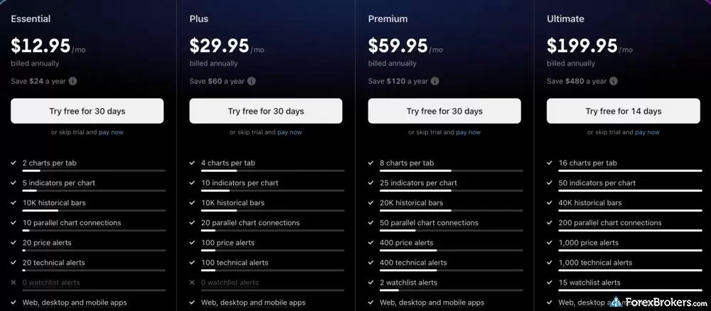 TradingView pricing breakdown