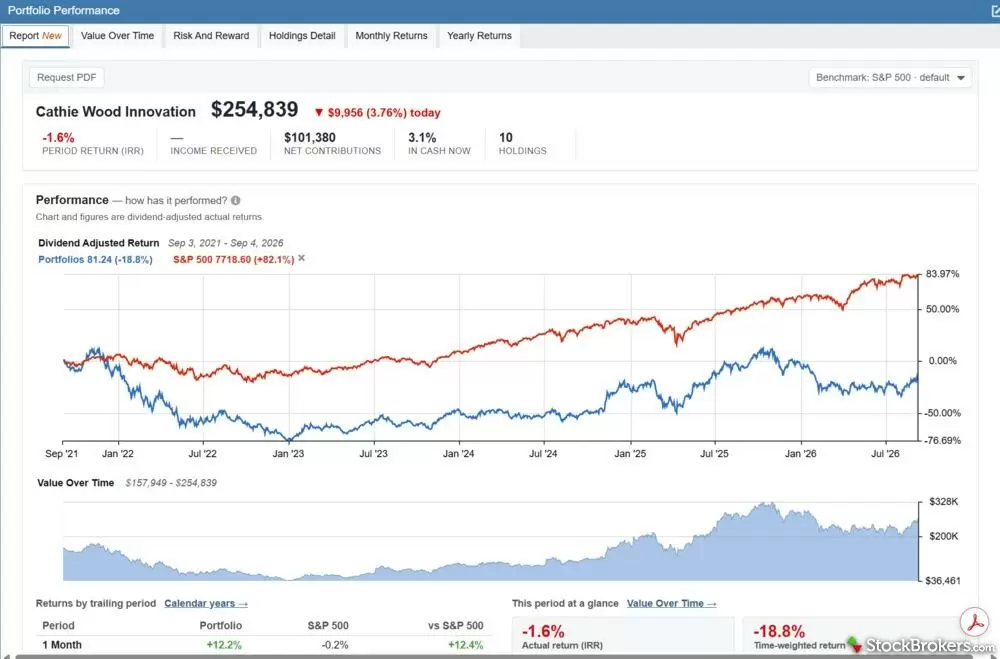 Stock Rover portfolio analysis
