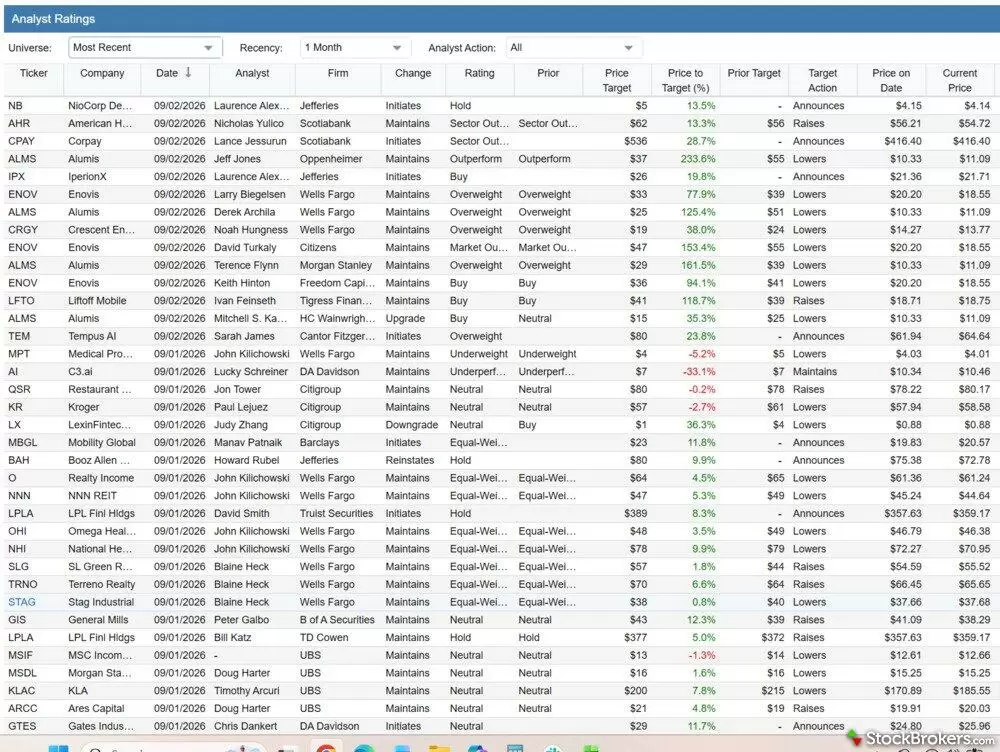 Stock Rover analyst ratings