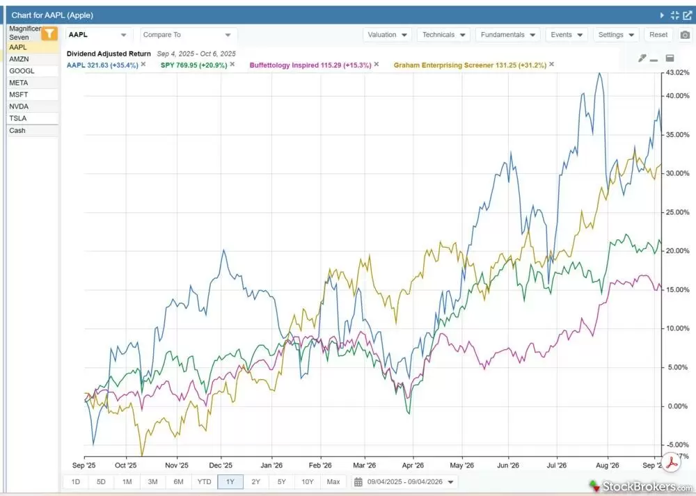 Stock Rover charting