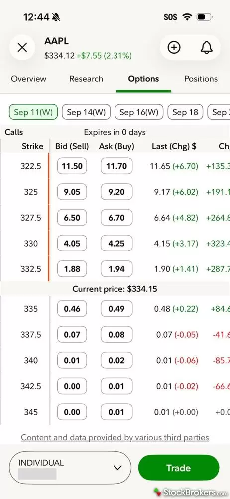 Fidelity mobile app options chain for AAPL calls expiring September 11, with bid, ask, and last prices for strikes 322.5 to 345. Fidelity mobile app options chain for AAPL calls expiring September 11, with bid, ask, and last prices for strikes 322.5 to 345.