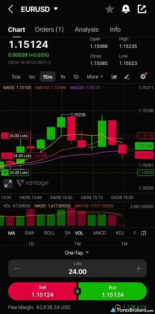 Vantage Mobile Application Charting and Order Ticket Vantage Mobile Application Charting and Order Ticket