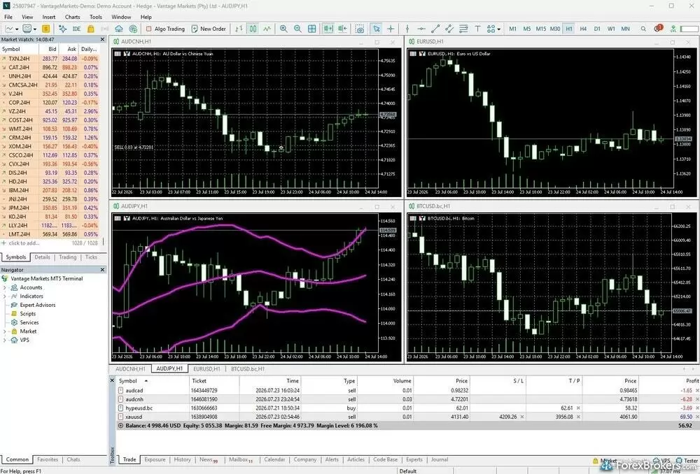 Vantage MetaTrader 5 Desktop Platform Vantage MetaTrader 5 Desktop Platform