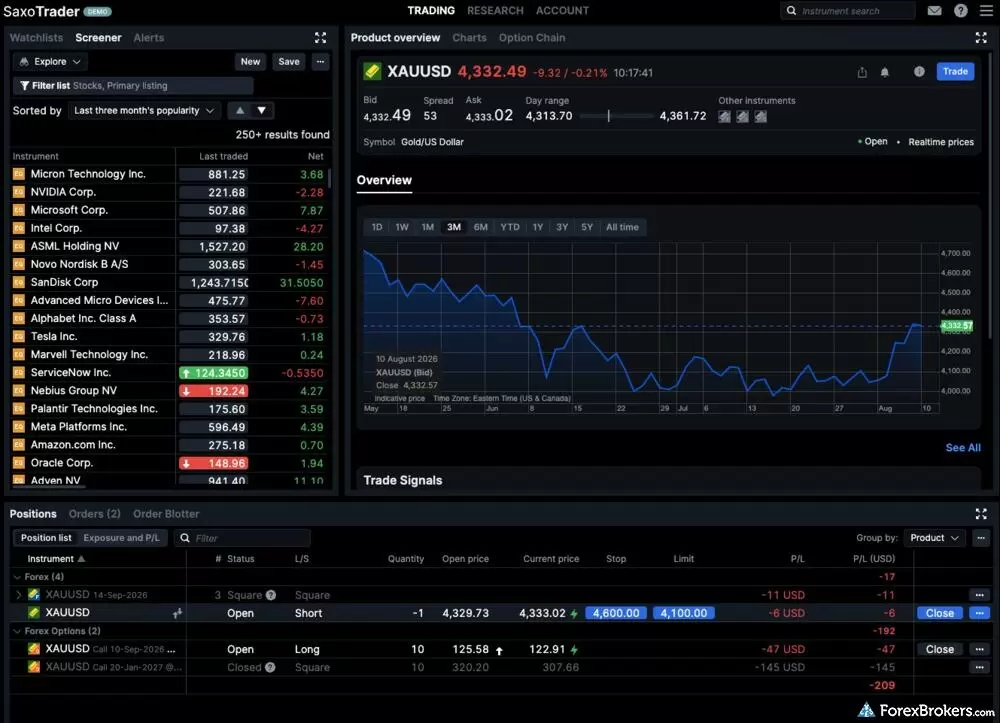 SaxoTrader dark-themed workspace showing a multi-asset screener, a spot gold product overview with live quotes, and a bottom panel tracking open positions. SaxoTrader dark-themed workspace showing a multi-asset screener, a spot gold product overview with live quotes, and a bottom panel tracking open positions.