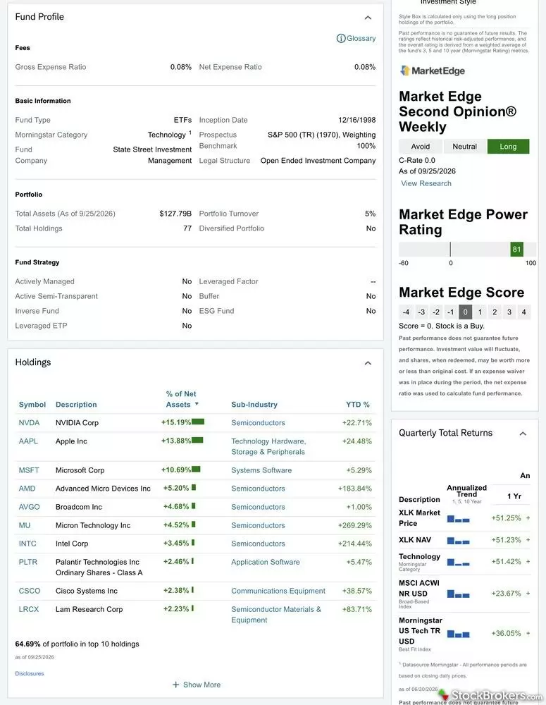 Screenshot of the research page on the ETF XLK. Screenshot of the research page on the ETF XLK.