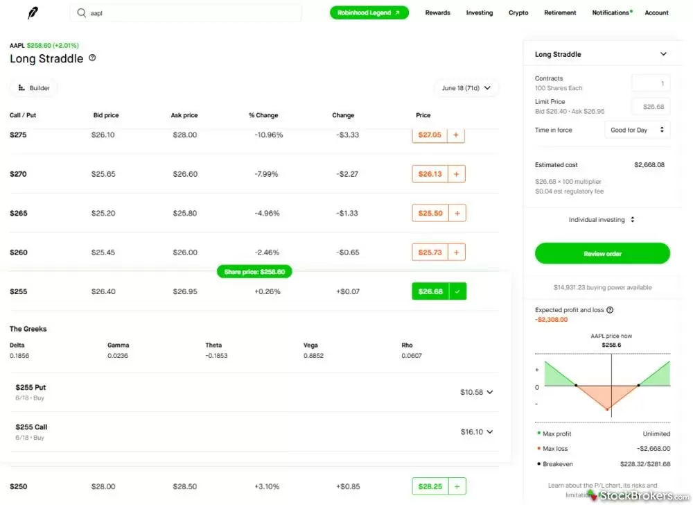 Robinhood website Strategy Builder showing an AAPL $255 long straddle with its Greeks, both legs, order ticket, and payoff chart. Robinhood website Strategy Builder showing an AAPL $255 long straddle with its Greeks, both legs, order ticket, and payoff chart.