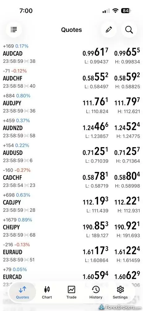 Fusion Markets MT5 mobile quote list Fusion Markets MT5 mobile quote list