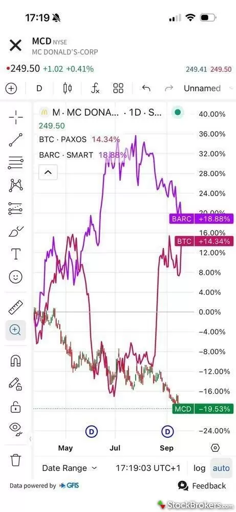 IBKR Mobile chart comparing McDonald IBKR Mobile chart comparing McDonald