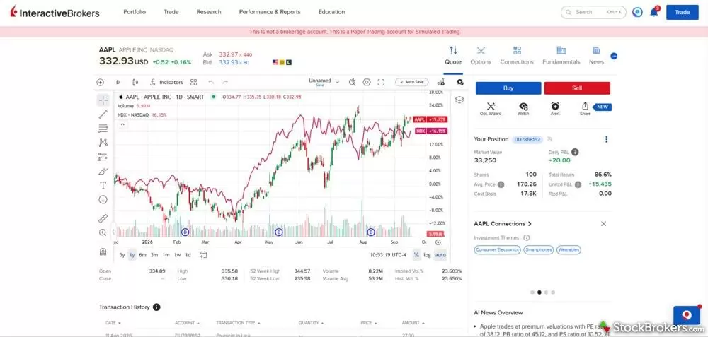IBKR website quote page with an AAPL chart compared against the Nasdaq-100 index by percentage change. IBKR website quote page with an AAPL chart compared against the Nasdaq-100 index by percentage change.