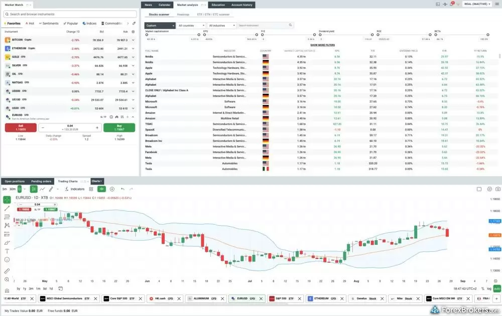 A screenshot of the xStation 5 web platform with a scanner and a chart open.