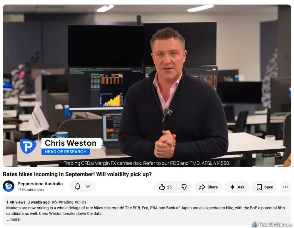 A screenshot of a Pepperstone video featuring research analysis by Chris Weston. A screenshot of a Pepperstone video featuring research analysis by Chris Weston.