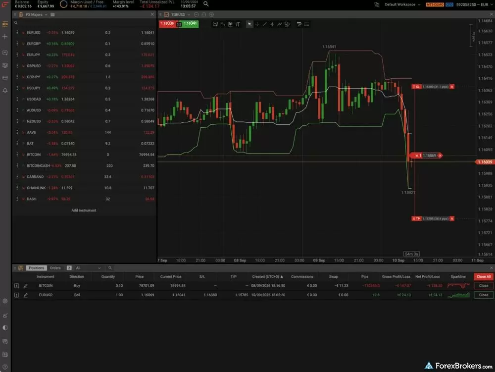 FxPro Edge web platform