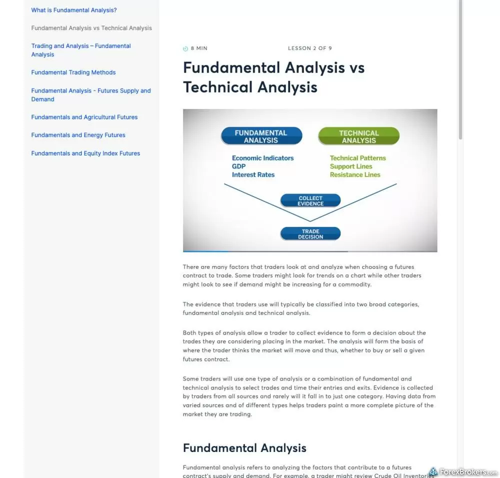 CME Group "Fundamental Analysis vs Technical Analysis" lesson