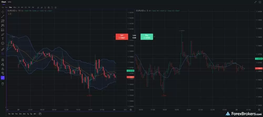PU Prime Web Trader chart